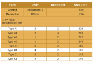 Lebu Typology Table